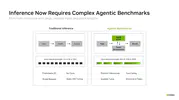 Nvidia yeni nesil çipini tanıttı, fiyat-performansta dev sıçrama