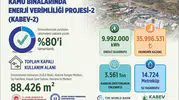 ADÜ kampüsünde enerji devrimi Yıllık 36 milyon lira cepte kalacak