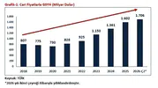 Türkiye ekonomisinde 6 yıllık kesintisiz yükseliş: Rekor seviyeler tescillendi