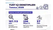 Tarım Bakanlığı temmuz ayında gıda denetimlerini sıkılaştırdı
