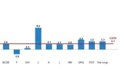 Türkiye ekonomisinde büyüme rakamları belli oldu: İşte 2026 ikinci çeyrek verileri