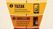 Sanal kumarda kaybeden taraf hep siz oluyorsunuz