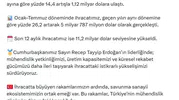 Türk savunma sanayii ihracatta vites yükseltti