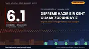 Balıkesir için deprem uyarısı Artık hazırlık vaktidir
