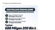 Çiftçinin hesabına yeni destek ödemesi yattı