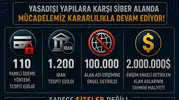 Dijital kumar ağlarına dev darbe: 98 bin site kapatıldı, binlerce hesap mercek altında