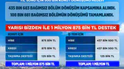 İstanbul'un dönüşümünde kritik karar: Yarısı Bizden desteği bir yıl daha uzatıldı