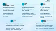 Şehirlerin dijital dönüşümünde devrim: 2030 yol haritası ile yerli teknoloji dönemi başlıyor