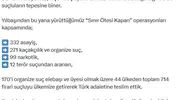 Kaçtıkları Ülkeler Sığınak Olmadı: 714 Suçlu Sınır Ötesinden Getirildi