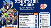 Kayseri'de Zabıta Mesaisi: Bir Ayda Binlerce Noktaya Dokunuş