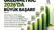 Niğde'nin gururu dünya listelerinde zirveye tırmanıyor: 5 yılda devasa yükseliş