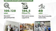 Gıda sektöründe Ağustos ayı bilançosu: Milyonluk cezalar ve suç duyuruları