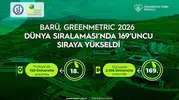 Bartın Üniversitesi dünya devlerini geride bıraktı: Yeşil kampüs vizyonu zirveye taşıdı