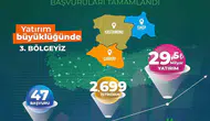Kastamonu, Çankırı ve Sinop için dev yatırım atağı
