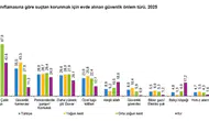 Evini korumak isteyenlerin ilk tercihi çelik kapı oldu