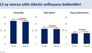 Şimşek'ten enflasyon mesajı Beklentilerde düşüş başladı