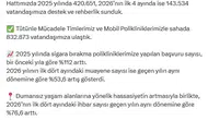 Sigarayı bırakmak isteyenlerin sayısı hızla artıyor