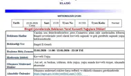 Bingöl için hafta sonu sel ve fırtına alarmı verildi