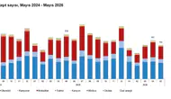 Trafikteki araç sayısı hızla artıyor ama hız kesildi