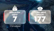 Hürmüz Boğazı'nda Türk gemileri için güvenlik takibi