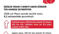 Türkiye'de istihdam 32 milyonu aştı