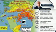 Fay haritasındaki artış korkutmasın