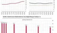 Merkez Bankası anketine göre yıl sonu enflasyon beklentisi yükseldi