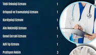 Tunceli'nin sağlık kadrosuna dokuz yeni doktor takviyesi yapıldı