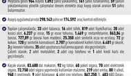 Elazığ polisi Mayıs ayında suçlulara göz açtırmadı