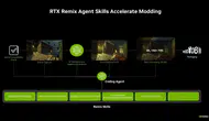 Nvidia eski oyunları yenilemeyi yapay zeka ile hızlandırıyor