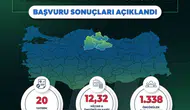Orta Karadeniz’e 12 milyar liralık dev sanayi yatırımı