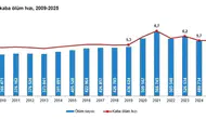 Türkiye'de ölüm verileri açıklandı En büyük risk kalp hastalıkları