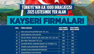 Kayserili firmalar ihracat liginde yerini aldı