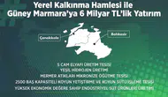 Balıkesir ve Çanakkale’ye 6 milyar liralık sanayi yatırımı geliyor