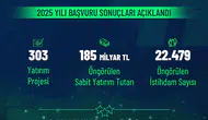 Yerel ekonomiyi canlandıracak 185 milyar liralık yatırım onaylandı