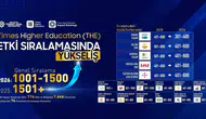 Malatya Turgut Özal Üniversitesi dünya listelerinde basamak atladı