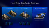 Intel veri merkezlerini uçuracak 192 çekirdekli devini duyurdu
