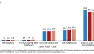 Türkiye'nin kütüphane raflarında 118 milyona yaklaşan dev arşiv