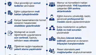 Eğitim-Bir-Sen 2025-2026 eğitim dönemini karnesini çıkardı