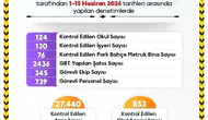 Sinop’ta okul çevrelerinde güvenlik denetimi