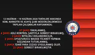 Bingöl emniyetinden bir haftalık geniş çaplı operasyon