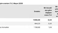 Çiftçinin üretim maliyeti mayıs ayında yükselmeye devam etti