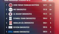 İzmir'de öğrenciler yine en çok bu üniversiteyi seçti