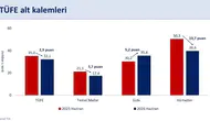 Mehmet Şimşek enflasyonda düşüşün başladığını duyurdu