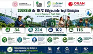 İç Anadolu sanayisinde yeşil dönüşüm dönemi başlıyor