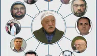 15 Temmuz gecesi FETÖ’nün gizli darbe koordinasyonu deşifre oldu
