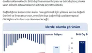 Cari açık verisi ekonomide yeni dönemin sinyallerini veriyor