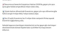 Türk savunma sanayii ihracatta 11 milyar dolar barajını aştı