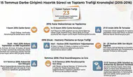 15 Temmuz öncesi Pensilvanya onaylı 23 gizli darbe toplantısı