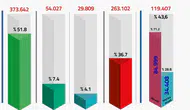 10 Yılda 720 Bin Kişiye FETÖ İşlemi Yapıldı